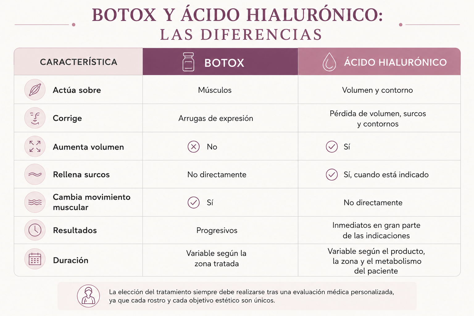 acido hialuronico o botox
